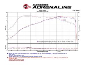 Afe - Advance Flow Engineering - 58-10004R | AFE Power Black Series Stage-2 Carbon Fiber Cold Air Intake System w/ Pro 5R Filter 2016-2018 M2 (F87) L6-3.0L (t) N55 - Image 10