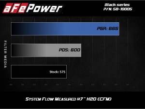 Afe - Advance Flow Engineering - 58-10005D | AFE Power Black Series Stage-2 Carbon Fiber Cold Air Intake System w/ Pro DRY S Filter 2018-2023 M5 (F90) V8-4.4L (t) S63 - Image 14