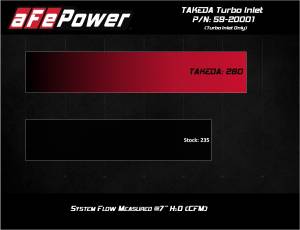 Afe - Advance Flow Engineering - 59-20001 | aFe Power Takeda Turbo Inlet w/ Factory Intake (2019-2022 Veloster N, 2022-2023 Kona N L4-2.0L) - Image 7