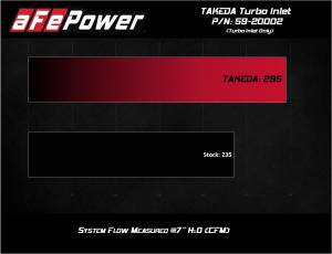 Afe - Advance Flow Engineering - 59-20002 | aFe Power Takeda Turbo Inlet w/ Takeda Intake (2019-2022 Veloster N, 2019-202 Kona N L4-2.0L) - Image 8