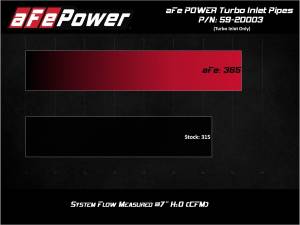 Afe - Advance Flow Engineering - 59-20003 | aFe Power Turbo Inlet Pipe Black (2017-2020 V150 V6-3.0L tt) - Image 10
