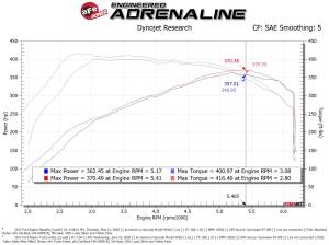 Afe - Advance Flow Engineering - 59-20003 | aFe Power Turbo Inlet Pipe Black (2017-2020 V150 V6-3.0L tt) - Image 11