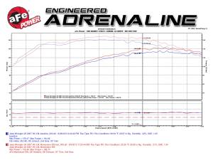 Afe - Advance Flow Engineering - 75-76203 | AFE Power Momentum GT Cold Air Intake System w/ Pro GUARD 7 Filter 2007-2011 Wrangler JK V6-3.8L - Image 8