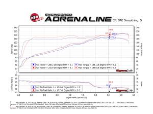 Afe - Advance Flow Engineering - 75-76212 | AFE Power Momentum GT Cold Air Intake System w/ Pro GUARD 7 Filter 2012-2018 Wrangler JK V6-3.6L - Image 8
