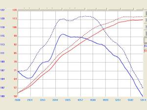 Afe - Advance Flow Engineering - TA-2005P | Takeda Stage-2 Cold Air Intake System w/ Pro DRY S Filter Polished 2008-2014 xD L4-1.8L - Image 3