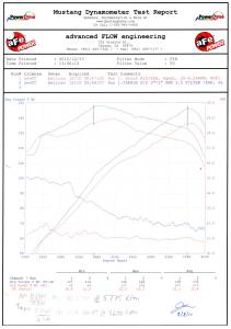 Afe - Advance Flow Engineering - TA-2012P | Takeda Stage-2 Cold Air Intake System w/ Pro DRY S Filter Polished 2011-2016 tC L4-2.5L - Image 5