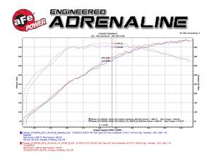 Afe - Advance Flow Engineering - TA-3007B | Takeda Stage-2 Cold Air Intake System w/ Pro 5R Filter 2009-2024 GT-R (R35) V6-3.8L (tt) - Image 9