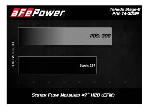 Afe - Advance Flow Engineering - TA-3016P | Takeda Stage-2 Cold Air Intake System w/ Pro DRY S Filter Polished 2008-2013 G37, 2014-2015 Q60 V6-3.7L (VQ37VHR) - Image 9