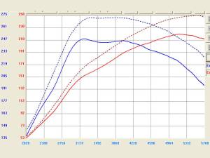 Afe - Advance Flow Engineering - TA-4105P | Takeda Stage-2 Cold Air Intake System w/ Pro DRY S Filter Polished 2007-2009 Speed3 L4-2.3L (t) - Image 4