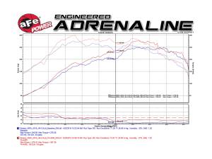 Afe - Advance Flow Engineering - TA-4305B-1D | Takeda Stage-2 Cold Air Intake System w/ Pro DRY S Filter 2015-2021 WRX H4-2.0L (t) - Image 7