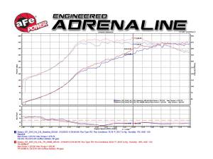 Afe - Advance Flow Engineering - TA-4306B-R | Takeda Stage-2 Cold Air Intake System w/ Pro 5R Filter 2015-2017 WRX STI H4-2.5L (t) - Image 10