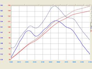 Afe - Advance Flow Engineering - TL-2002P | Takeda Stage-2 Cold Air Intake System w/ Pro DRY S Filter Polished 2008-2015 Scion XB - Image 6