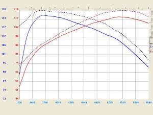 Afe - Advance Flow Engineering - TL-2003P | Takeda Stage-2 Cold Air Intake System w/ Pro DRY S Filter Polished 2005-2006 Scion tC L4-2.4L - Image 2