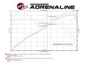 Afe - Advance Flow Engineering - TM-1016B-1 | Takeda Momentum Cold Air Intake System w/ Pro 5R Filter 2011-2016 CR-Z L4-1.5L - Image 9