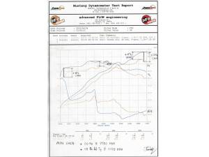 Afe - Advance Flow Engineering - TM-1018P-D | Takeda Momentum Cold Air Intake System w/ Pro DRY S Filter Polished 2012-2015 Civic Si L4-2.4L - Image 8