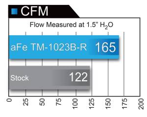 Afe - Advance Flow Engineering - TM-1023B-D | Takeda Momentum Cold Air Intake System w/ Pro DRY S Filter 2000-2009 S2000 (AP1/AP2) L4-2.0L/2.2L - Image 8