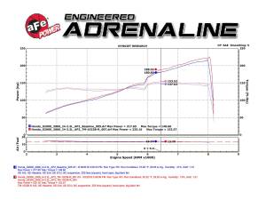Afe - Advance Flow Engineering - TM-1023B-R | Takeda Momentum Cold Air Intake System w/ Pro 5R Filter 2000-2009 S2000 (AP1/AP2) L4-2.0L/2.2L - Image 8