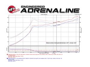 Afe - Advance Flow Engineering - TM-1024B-R | Takeda Momentum Cold Air Intake System w/ Pro 5R Filter 2016-2021 Civic L4-1.5L (t) - Image 8