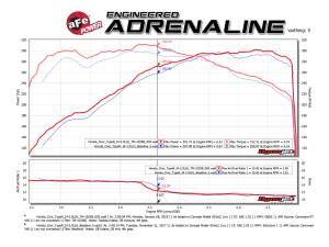 Afe - Advance Flow Engineering - TM-1025B-R | Takeda Momentum Cold Air Intake System w/ Pro 5R Filter 2017-2021 Civic Type R L4-2.0L (t) - Image 7