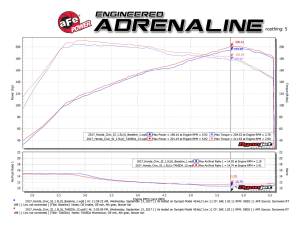 Afe - Advance Flow Engineering - TM-1026B-R | Takeda Momentum Cold Air Intake System w/ Pro 5R Filter 2017-2020 Civic Si L4-1.5L (t) - Image 8