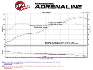 Afe - Advance Flow Engineering - TM-2013B-D | Takeda Momentum Cold Air Intake System w/ Pro DRY S Filter 2012-2020 86, FT86, GT86, 2013-2016 Scion FR-S, 2013-2020 Subaru BRZ H4-2.0L - Image 7