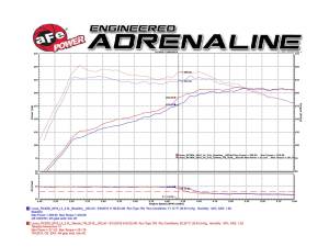 Afe - Advance Flow Engineering - TM-2018B-D | Takeda Momentum Cold Air Intake System w/ Pro DRY S Filter 2016-2024 RC 200t, 300, 2016-2019 GS 200t, 300 L4-2.0L (t) - Image 8