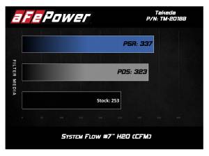 Afe - Advance Flow Engineering - TM-2018B-R | Takeda Momentum Cold Air Intake System w/ Pro 5R Filter 2016-2024 RC 200t, 300, 2016-2019 GS 200t, 300 L4-2.0L (t) - Image 9