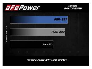 Afe - Advance Flow Engineering - TM-2019B-R | Takeda Momentum Cold Air Intake System w/ Pro 5R Filter 2016-2017 IS 200t, 2018-2020 IS 300 L4-2.0L (t) - Image 7