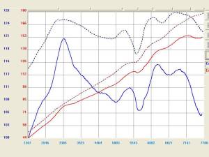 Afe - Advance Flow Engineering - TR-1004P | Takeda Stage-2 Cold Air Intake System w/ Pro DRY S Filter Polished 2006-2011 Civic Si L4-2.0L - Image 7