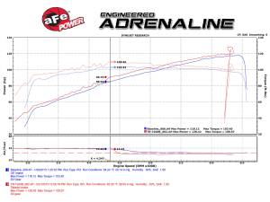 Afe - Advance Flow Engineering - TR-1020B | Takeda Stage-2 Cold Air Intake System w/ Pro 5R Filter 2012-2015 Civic L4-1.8L - Image 7