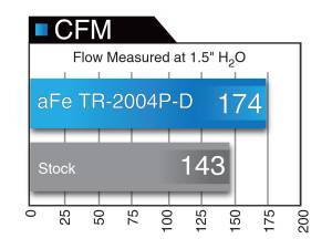 Afe - Advance Flow Engineering - TR-2004P-D | Takeda Stage-2 Cold Air Intake System w/ Pro DRY S Filter Polished 2006-2020 IS 250, 300, 350 V6-2.5L/3.5L - Image 9