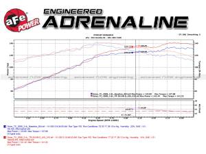 Afe - Advance Flow Engineering - TR-2014B-D | Takeda Stage-2 Cold Air Intake System w/ Pro DRY S Filter 2007-2010 tC L4-2.4L - Image 8