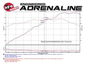 Afe - Advance Flow Engineering - TR-2017L-D | Takeda Stage-2 Cold Air Intake System w/ Pro DRY S Filter Blue 2015-2024 RC F, 2016-2020 GS F V8-5.0L - Image 9