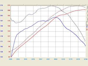 Afe - Advance Flow Engineering - TR-3001P | Takeda Stage-2 Cold Air Intake System w/ Pro DRY S Filter Polished 2003-2006 350Z, 2003.5-2006 Infiniti G35 V6-3.5L - Image 3