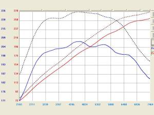 Afe - Advance Flow Engineering - TR-3008P | Takeda Stage-2 Cold Air Intake System w/ Pro DRY S Filter Polished 2008-2013 G37, 2014-2015 Q60 V6-3.7L (VQ37VHR) - Image 3