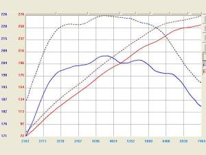 Afe - Advance Flow Engineering - TR-3009P | Takeda Stage-2 Cold Air Intake System w/ Pro DRY S Filter Polished 2009-2020 370Z V6-3.7L - Image 3