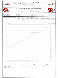 Afe - Advance Flow Engineering - TR-3015P | Takeda Stage-2 Cold Air Intake System w/ Pro DRY S Filter Polished 2003-2006 G35 V6-3.5L - Image 7