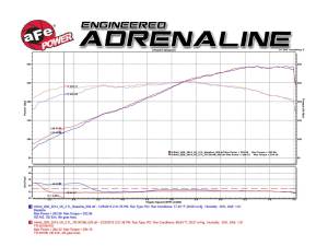 Afe - Advance Flow Engineering - TR-3019B-D | Takeda Stage-2 Cold Air Intake System w/ Pro DRY S Filter 2014-2015 Q50 V6-3.7L - Image 8