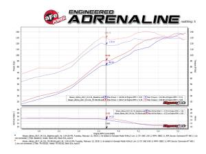 Afe - Advance Flow Engineering - TR-3021B-R | Takeda Stage-2 Cold Air Intake System w/ Pro 5R Filter 2013-2018 Altima L4-2.5L - Image 8