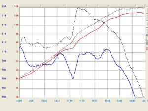 Afe - Advance Flow Engineering - TR-4101P | Takeda Stage-2 Cold Air Intake System w/ Pro DRY S Filter Polished 2004-2009 Mazda 3 L4-2.0L/2.3L - Image 3