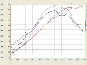 Afe - Advance Flow Engineering - TR-4104P | Takeda Stage-2 Cold Air Intake System w/ Pro DRY S Filter Polished 2004-2012 RX-8 R2-1.3L - Image 3