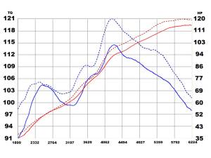 Afe - Advance Flow Engineering - TR-4201P | Takeda Stage-2 Cold Air Intake System w/ Pro DRY S Filter Polished 2008-2014 Lancer L4-2.0L - Image 7
