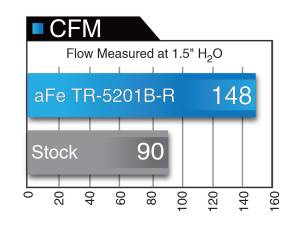 Afe - Advance Flow Engineering - TR-5201B-R | Takeda Stage-2 Cold Air Intake System w/ Pro 5R Filter 2013-2016 Dart L4-2.0L - Image 7