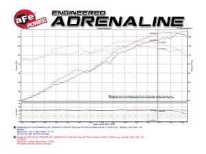 Afe - Advance Flow Engineering - TR-5201B-R | Takeda Stage-2 Cold Air Intake System w/ Pro 5R Filter 2013-2016 Dart L4-2.0L - Image 8