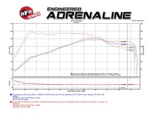 Afe - Advance Flow Engineering - TR-5305B-D | Takeda Stage-2 Cold Air Intake System w/ Pro DRY S Filter 2013-2014 Focus ST L4-2.0L (t) - Image 8