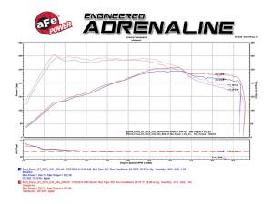 Afe - Advance Flow Engineering - TR-5306B-R | Takeda Stage-2 Cold Air Intake System w/ Pro 5R Filter 2015-2018 Focus ST L4-2.0L (t) - Image 10