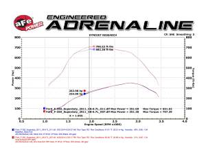 Afe - Advance Flow Engineering - 49-03065-B | AFE Power ATLAS 4 IN Aluminized Steel DPF-Back Exhaust System w/Black Tip (2011-2014 F250, F350 Super Duty V8-6.7L td) - Image 8