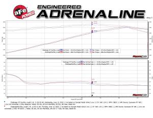Afe - Advance Flow Engineering - 49-32061 | AFE Power MACH Force-Xp 304 Stainless Steel Cat-Back Exhaust System (2015-2023 Challenger V8-5.7L) - Image 6