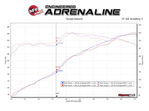Afe - Advance Flow Engineering - 49-32071 | AFE Power MACH Force-Xp 2-1/2 IN 304 Stainless Steel Cat-Back Exhaust System (2015-2023 Charger V6-3.6L) - Image 7