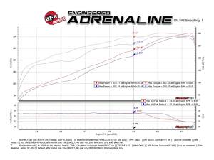 Afe - Advance Flow Engineering - 49-32081-B | AFE Power Gemini XV 3 IN 304 Stainless Steel Cat-Back Exhaust System w/ Cut-Out Black (2019-2024 1500 V8-5.7L) - Image 7
